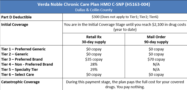 Verda Noble Care Plan HMO