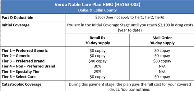 Verda Noble Care