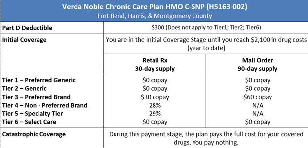 Verda Noble Care Plan HMO