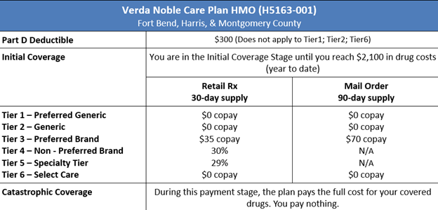 Verda Noble Care